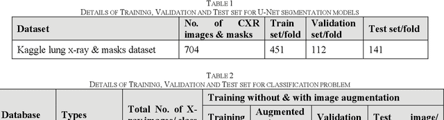 Figure 2 for Reliable Tuberculosis Detection using Chest X-ray with Deep Learning, Segmentation and Visualization