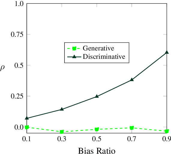 Figure 4 for A Generative Approach for Mitigating Structural Biases in Natural Language Inference