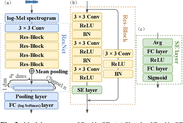 Figure 3 for Training strategy for a lightweight countermeasure model for automatic speaker verification