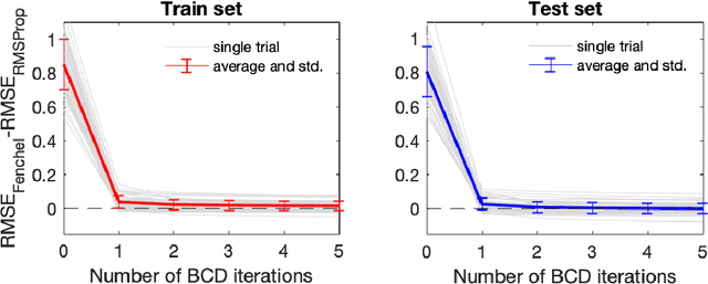 Figure 1 for Implicit Deep Learning