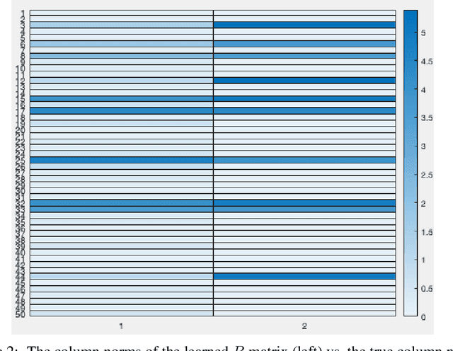 Figure 2 for Implicit Deep Learning