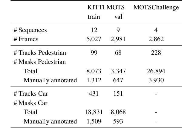 Figure 2 for MOTS: Multi-Object Tracking and Segmentation
