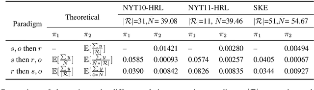 Figure 3 for Revisiting the Negative Data of Distantly Supervised Relation Extraction