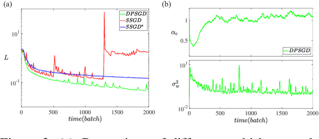 Figure 3 for Loss Landscape Dependent Self-Adjusting Learning Rates in Decentralized Stochastic Gradient Descent