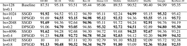 Figure 2 for Loss Landscape Dependent Self-Adjusting Learning Rates in Decentralized Stochastic Gradient Descent