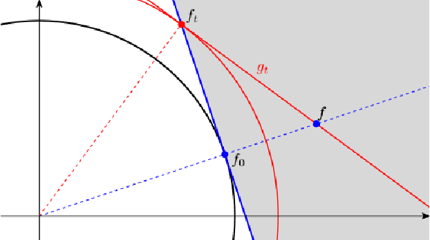 Figure 1 for When is there a Representer Theorem? Nondifferentiable Regularisers and Banach spaces