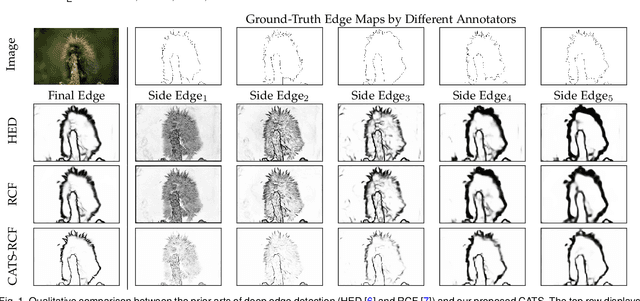 Figure 1 for Unmixing Convolutional Features for Crisp Edge Detection