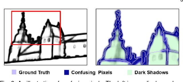 Figure 3 for Unmixing Convolutional Features for Crisp Edge Detection