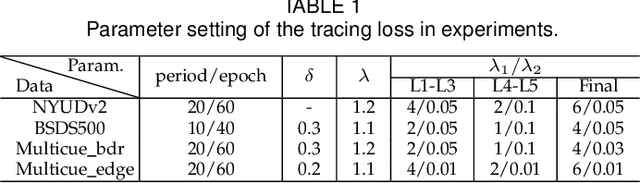 Figure 2 for Unmixing Convolutional Features for Crisp Edge Detection