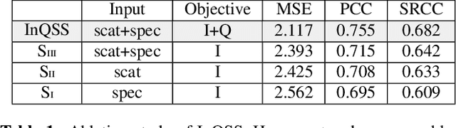 Figure 2 for InQSS: a speech intelligibility assessment model using a multi-task learning network