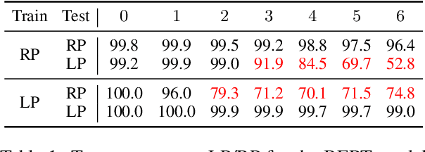 Figure 2 for On the Paradox of Learning to Reason from Data