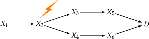 Figure 1 for Identifying Patient-Specific Root Causes of Disease