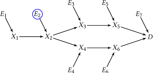 Figure 3 for Identifying Patient-Specific Root Causes of Disease