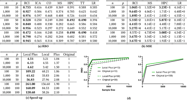 Figure 2 for Identifying Patient-Specific Root Causes of Disease