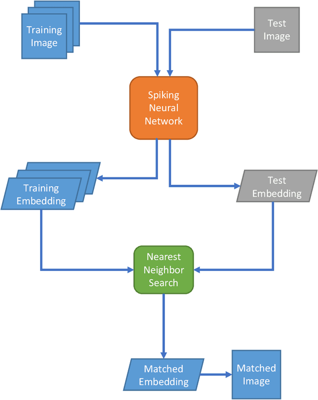 Figure 1 for Neuromorphic Computing for Content-based Image Retrieval