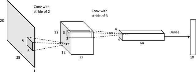 Figure 3 for Neuromorphic Computing for Content-based Image Retrieval