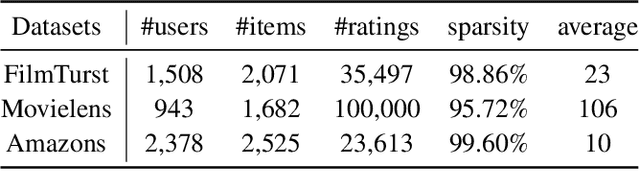 Figure 2 for Data Poisoning Attacks on Neighborhood-based Recommender Systems