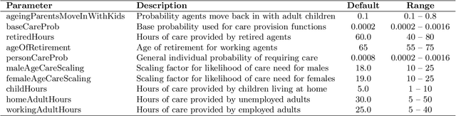 Figure 3 for Using Machine Learning to Emulate Agent-Based Simulations