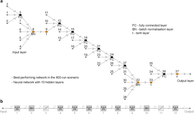 Figure 2 for Using Machine Learning to Emulate Agent-Based Simulations