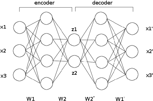 Figure 3 for SKYNET: an efficient and robust neural network training tool for machine learning in astronomy