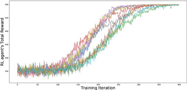 Figure 3 for Policy-focused Agent-based Modeling using RL Behavioral Models
