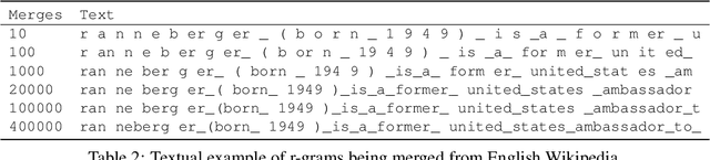 Figure 3 for R-grams: Unsupervised Learning of Semantic Units in Natural Language