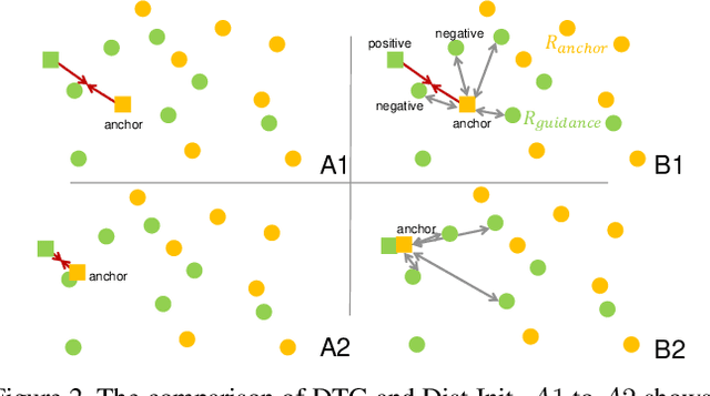 Figure 3 for DTG-Net: Differentiated Teachers Guided Self-Supervised Video Action Recognition