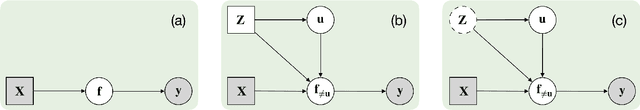 Figure 2 for Probabilistic selection of inducing points in sparse Gaussian processes