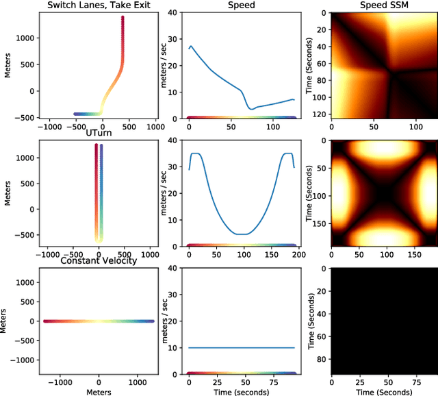 Figure 2 for Geometric Cross-Modal Comparison of Heterogeneous Sensor Data