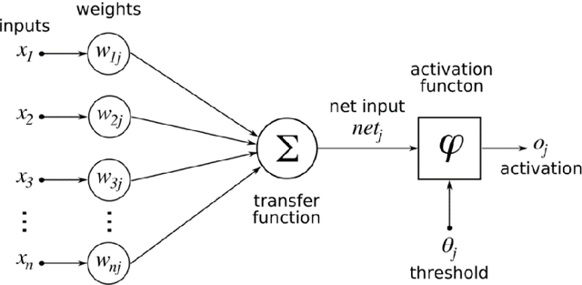 Figure 1 for Performance Analysis of Open Source Machine Learning Frameworks for Various Parameters in Single-Threaded and Multi-Threaded Modes