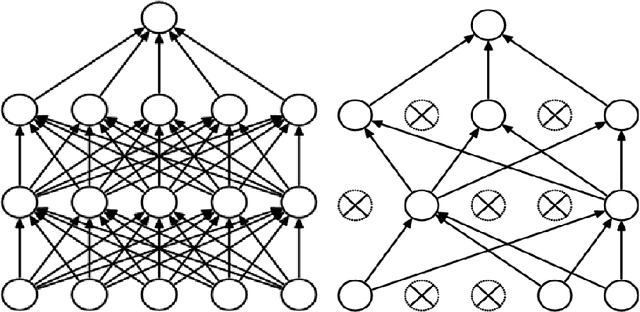 Figure 3 for Performance Analysis of Open Source Machine Learning Frameworks for Various Parameters in Single-Threaded and Multi-Threaded Modes
