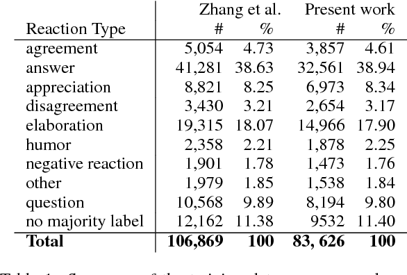 Figure 2 for Identifying and Understanding User Reactions to Deceptive and Trusted Social News Sources