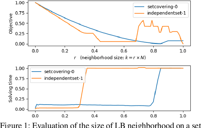 Figure 1 for Learning to Search in Local Branching