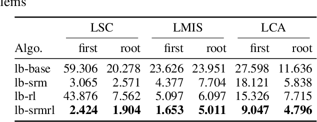Figure 4 for Learning to Search in Local Branching
