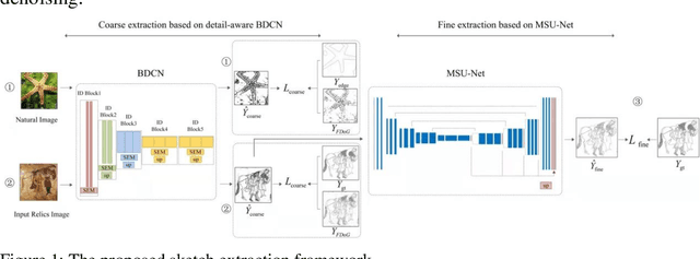 Figure 1 for A relic sketch extraction framework based on detail-aware hierarchical deep network