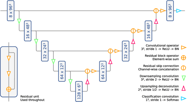 Figure 3 for Topology-preserving augmentation for CNN-based segmentation of congenital heart defects from 3D paediatric CMR