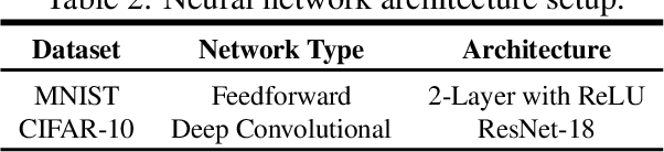 Figure 3 for Private Stochastic Non-Convex Optimization: Adaptive Algorithms and Tighter Generalization Bounds