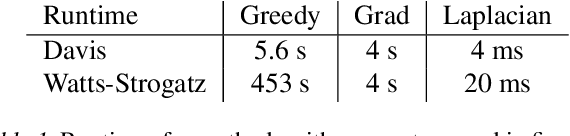 Figure 2 for Multidimensional Scaling: Approximation and Complexity