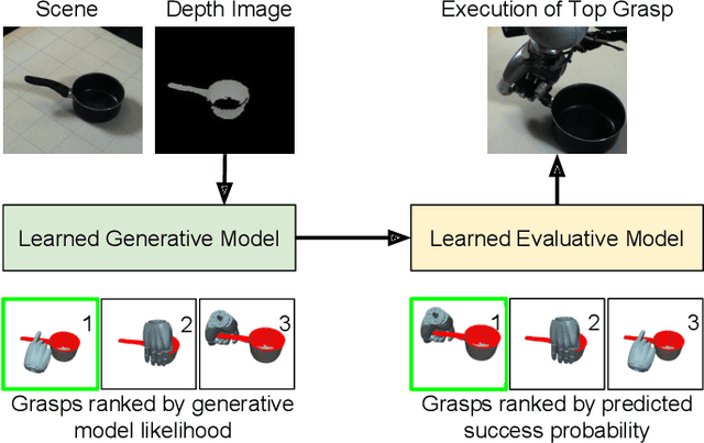 Figure 1 for Deep Dexterous Grasping of Novel Objects from a Single View