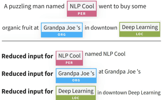 Figure 1 for AllenNLP Interpret: A Framework for Explaining Predictions of NLP Models