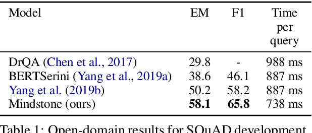 Figure 2 for Revisiting the Open-Domain Question Answering Pipeline