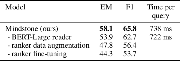 Figure 3 for Revisiting the Open-Domain Question Answering Pipeline