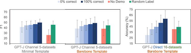 Figure 3 for Ground-Truth Labels Matter: A Deeper Look into Input-Label Demonstrations