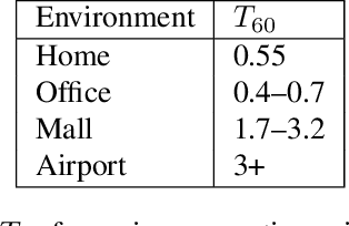 Figure 2 for Improved Robust ASR for Social Robots in Public Spaces