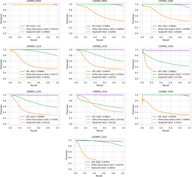 Figure 2 for Sequential Place Learning: Heuristic-Free High-Performance Long-Term Place Recognition