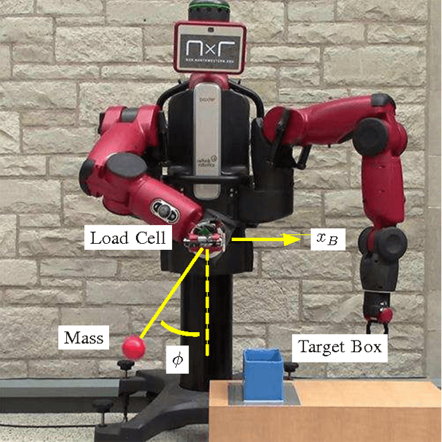 Figure 1 for Dynamic Task Execution using Active Parameter Identification with the Baxter Research Robot
