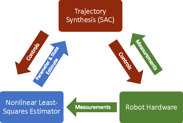 Figure 2 for Dynamic Task Execution using Active Parameter Identification with the Baxter Research Robot