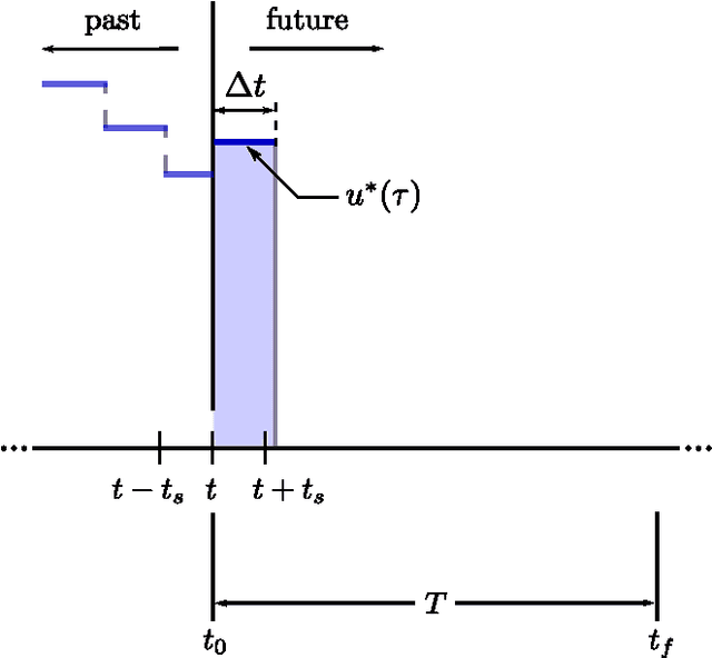 Figure 3 for Dynamic Task Execution using Active Parameter Identification with the Baxter Research Robot