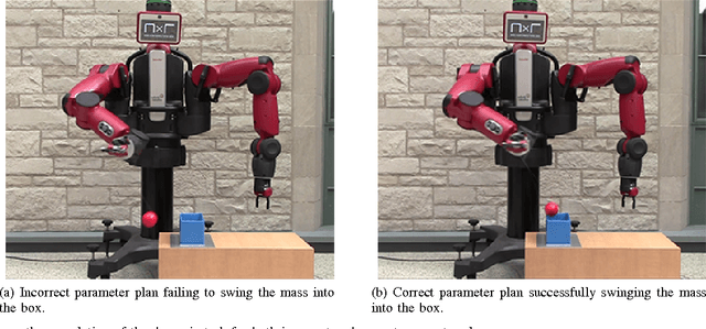 Figure 4 for Dynamic Task Execution using Active Parameter Identification with the Baxter Research Robot
