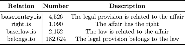 Figure 3 for Text-guided Legal Knowledge Graph Reasoning